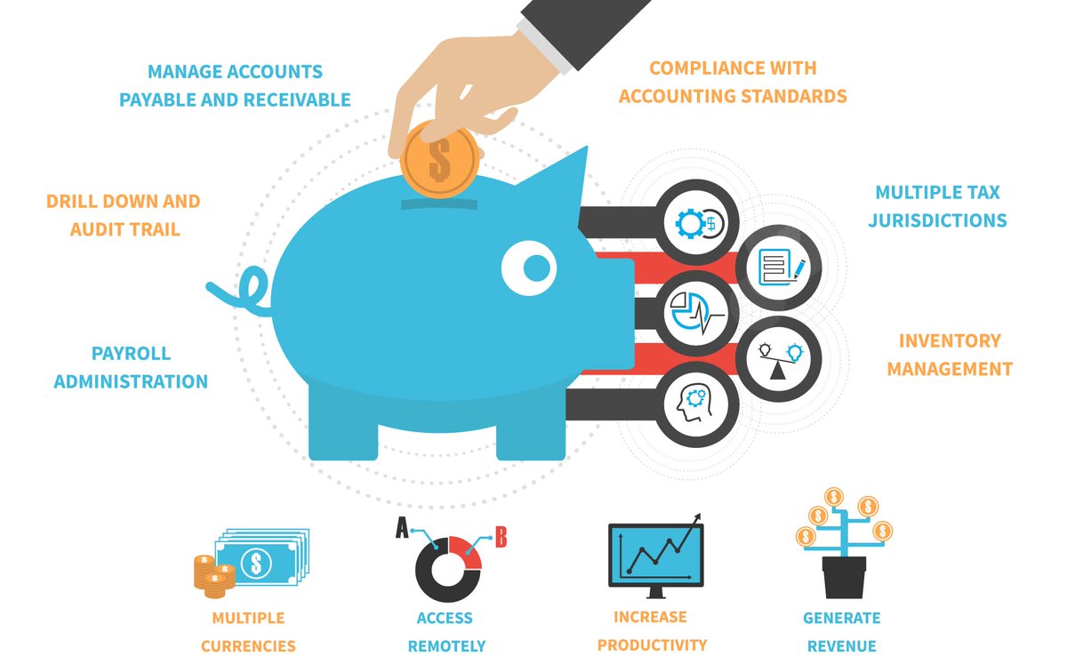 SapphireOneERP's tweet image. SapphireOne ERP Accounting system is an industry leader in both functionality and features at an extremely affordable pricing. Try it today!
#ERPSofware #AccountingSoftware #CRMSoftware #AffordablePricing
Read More - sapphireone.com/pricing-plans/