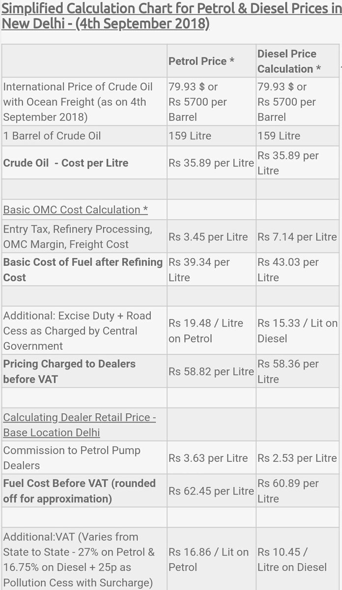 National Fuel Surcharge Chart