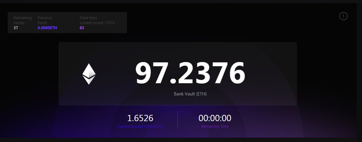 #blockchaingame #robthebank #jackpot has raised to 97 #ETH  today! We only have 37 rounds left! Who will be the winner?!🤑🤑 #dapp #blockchainnews #ICO #Investing