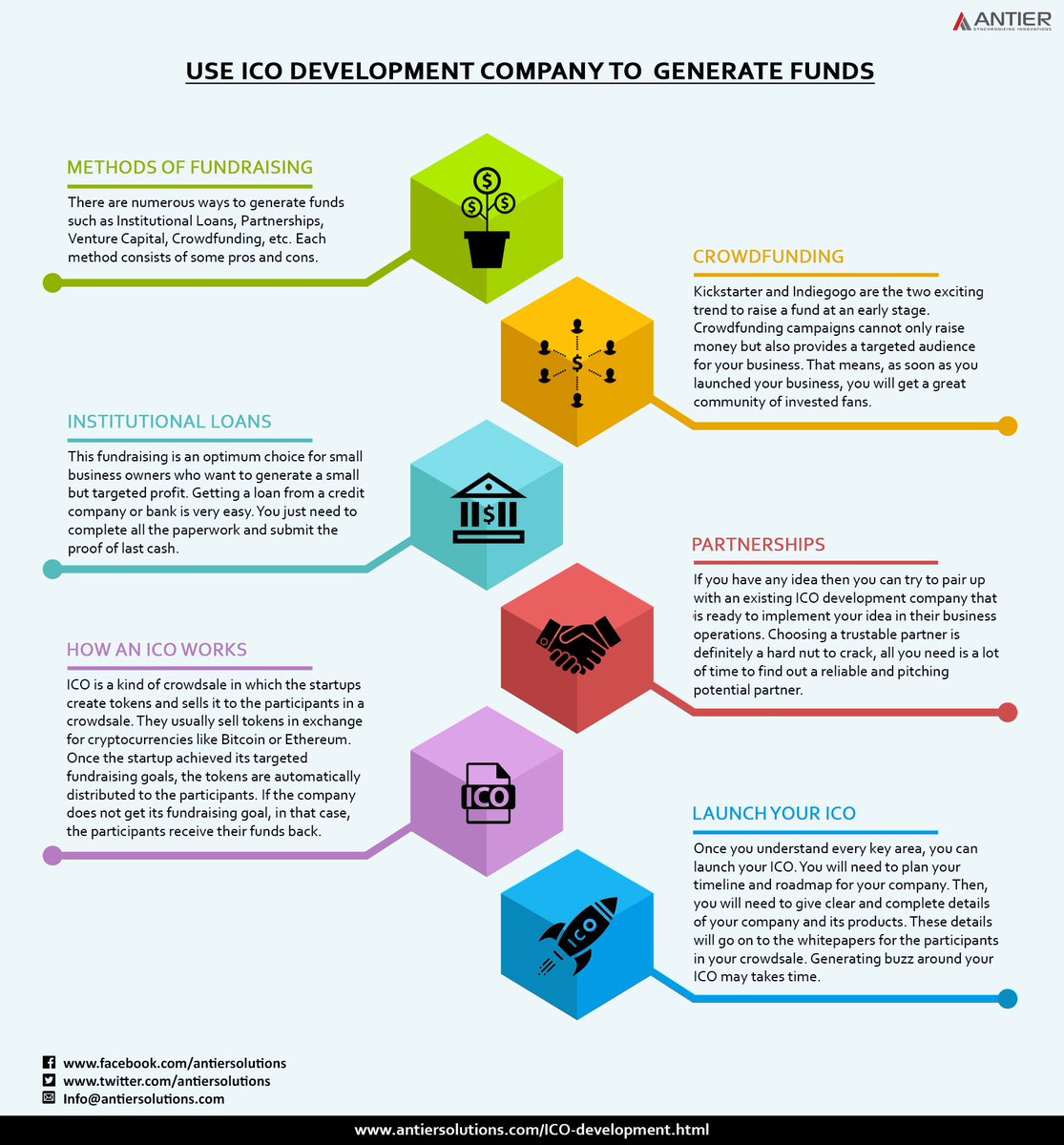 antiersolutions's tweet image. Get Cost-Effective Fundraising Solution From #ICODevelopmentCompany antiersolutions.com/ICO-developmen…
Antier is a well renowned ICO development company offering a complete range of services from ideation to successful launch. Let us connect you with the best ICO experts.