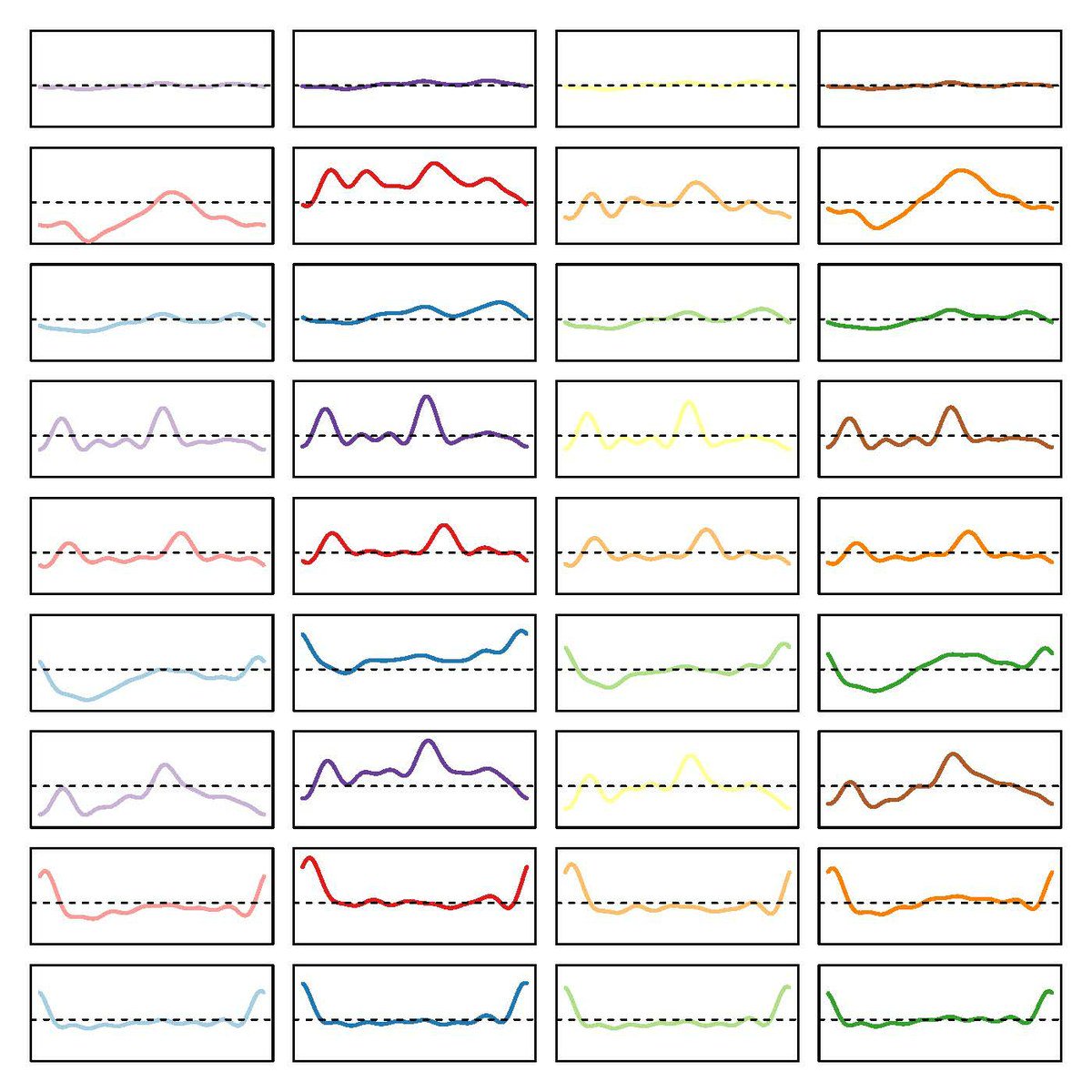 cbouveyron's tweet image. New #Rstat package: funLBM, Model-Based #CoClustering of #FunctionalData w/ @jj_stat cran.r-project.org/web/packages/f…