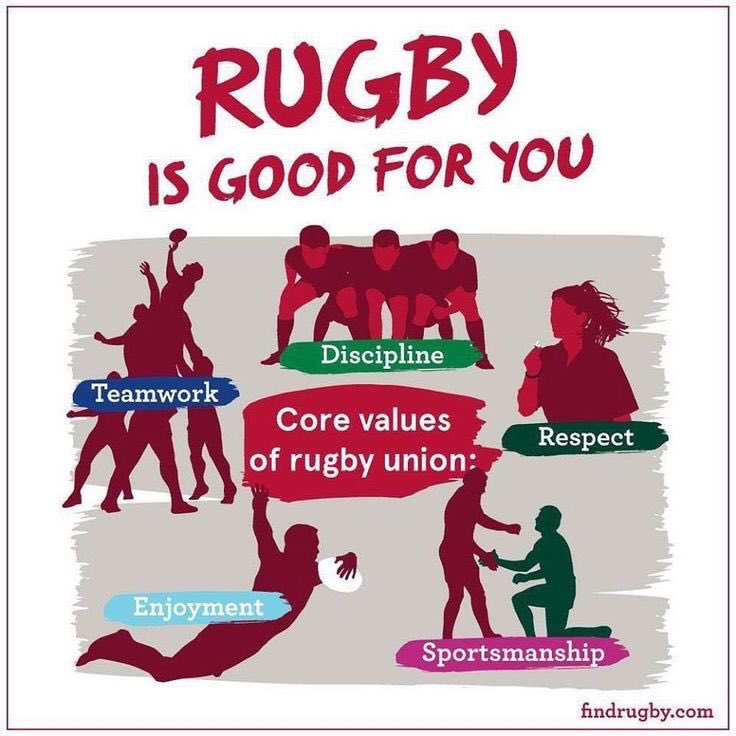 petetaylorcoach's tweet image. Great to chat with coaches &amp;amp; parents from @yorkrufc_u15s over the last 24hours.  I’m sure loads of positive learning has now come from Sunday’s events.     #playercentred  #developmentdriven #competitionsupported
