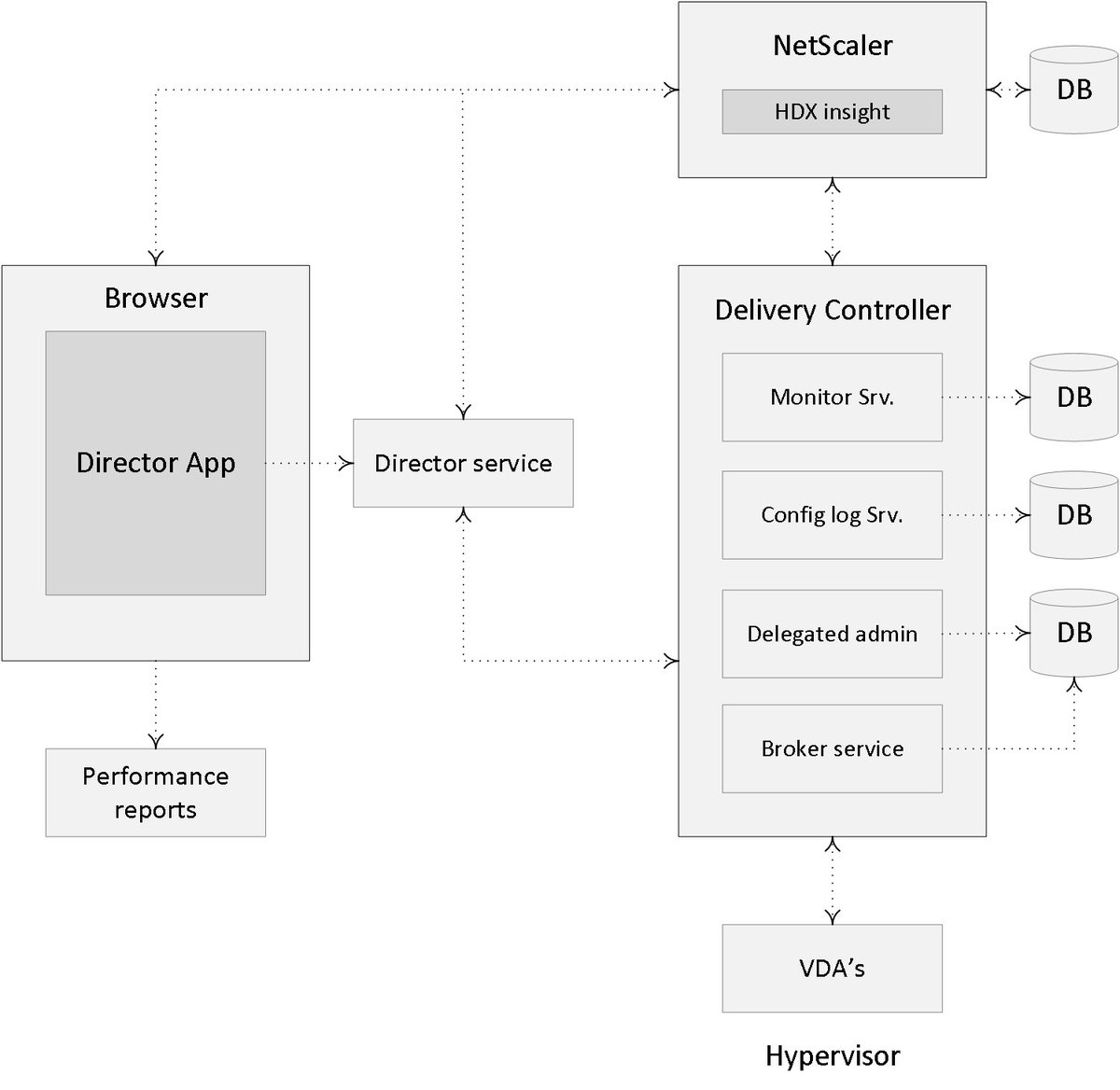 BasvanKaam's tweet photo. Here you go… Another three #InsideCitrix chapters online. https://t.co/3Wu1yzTRm2, https://t.co/V5ZpypclXZ, and https://t.co/x7ngNmHgco. Almost halfway! #GettingThere #Database #Studio #Director https://t.co/SA2fYoRYmQ