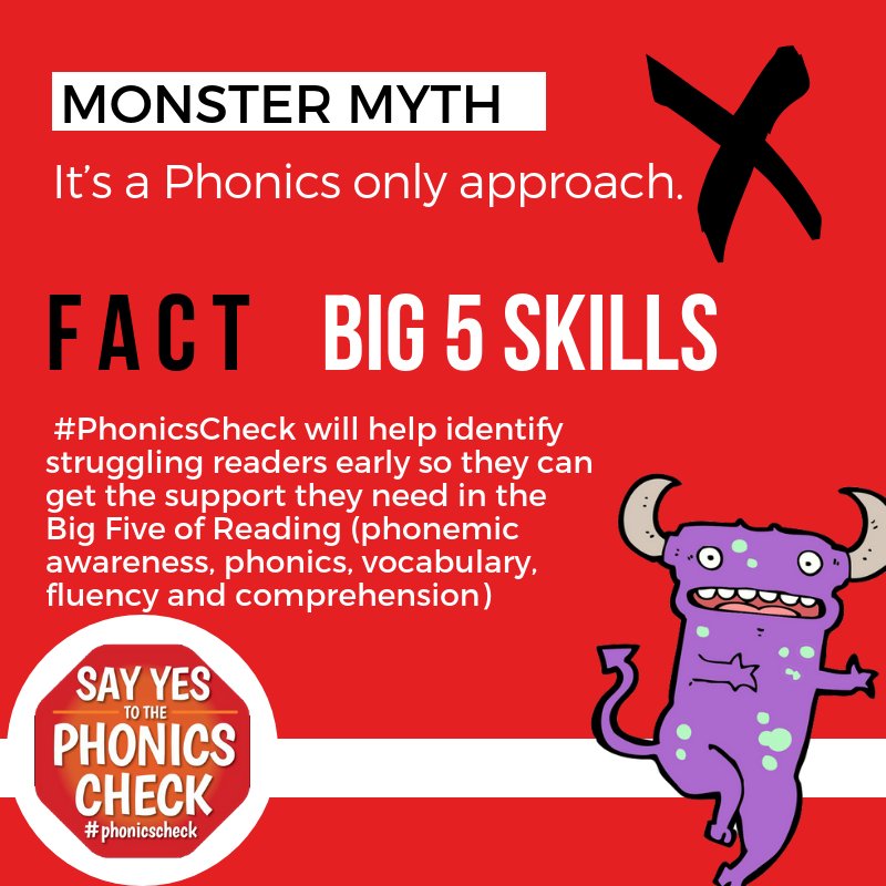 dyslexiamnc's tweet photo. ❌ MONSTER MYTH: Its a phonics only approach
✔️FACT: Phonics Check supports the BIG 5 SKILLS of teaching reading for ALL children
Say YES to the #PhonicsCheck @DanTehanWannon @GladysB @NSWEducation https://t.co/J9XjZsN8TF