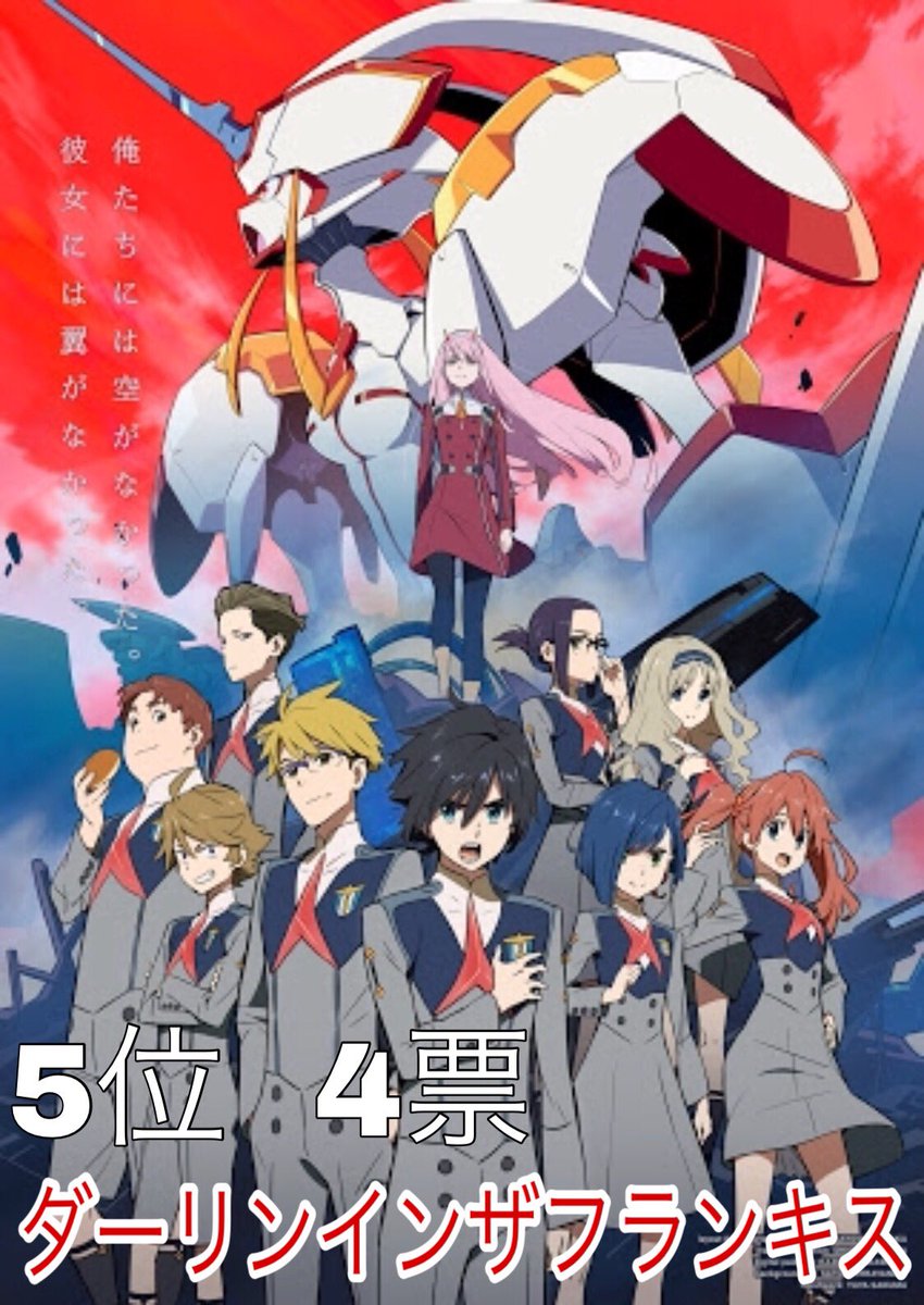 ラウト Twitterren 宇宙アニメランキング 投票数 76 出たアニメ 25 ラウト Twitterren 宇宙アニメランキング 投票数 76 出たアニメ 25