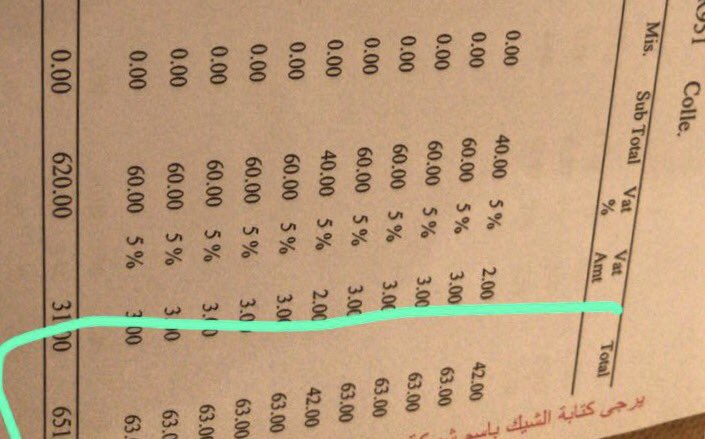 <a href="/smsacare/">العناية بالعملاء</a> ماتم حل المشكله ولا شي ! واليوم صدرت فواتير سمسا واشتراكنا ب ٤٠ وحاطين الفواتير فوق ال ٦٠؟ ايش التلاعب الي قاعد يصير ب سمسا!