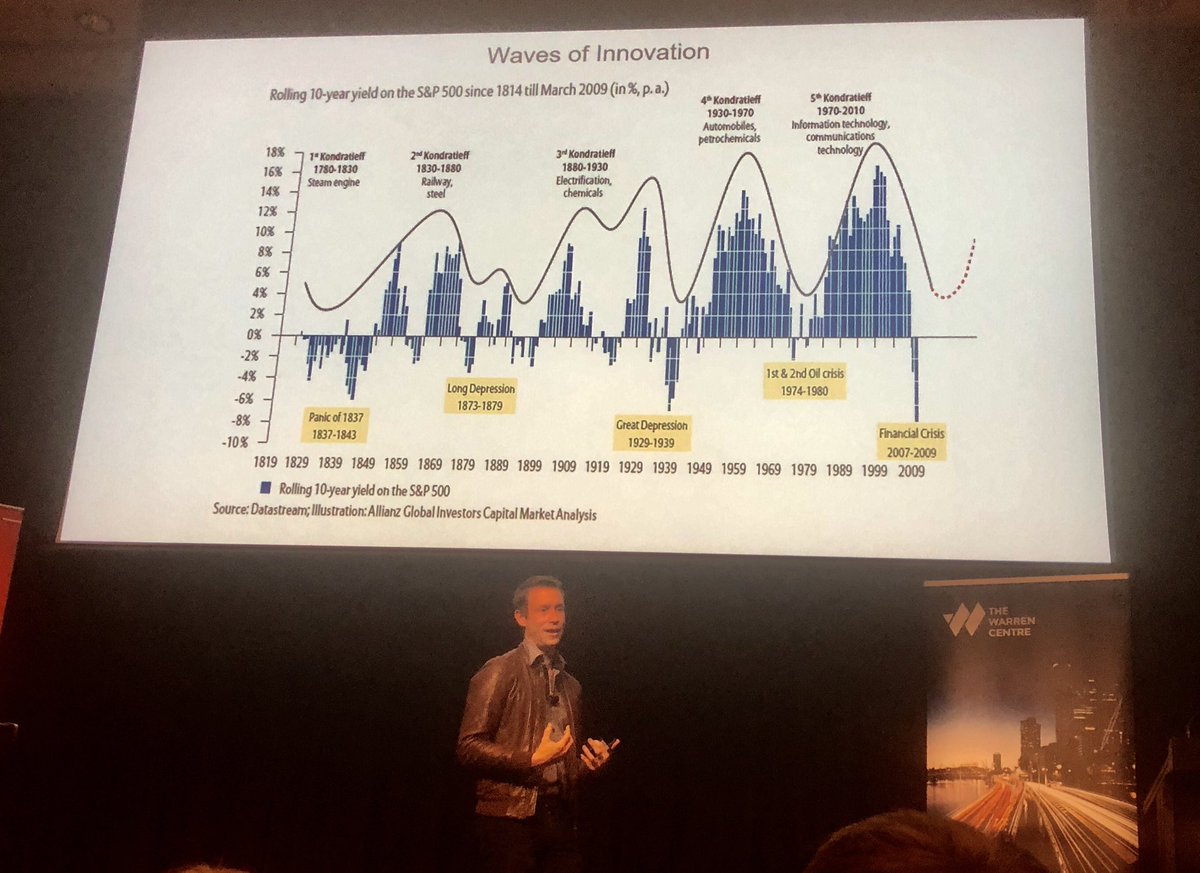 Waves of #innovation for the past 200 years - tech change is non linear - James Chin Moody via @IdeaSpies #twcinnovation