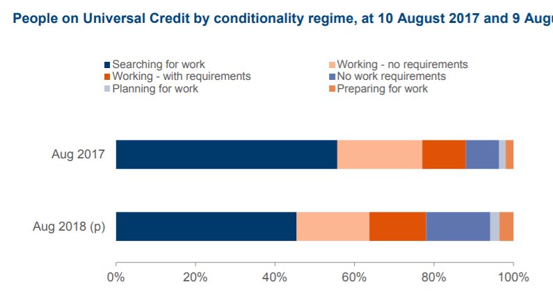 Unemployment Benefits Chart