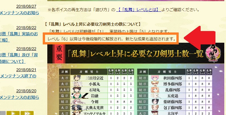 とあるオトンの刀剣乱舞 習合する場合 極 修行前用に2振り残しておいた方が良い 今後乱舞lv 5以上追加される事が確定しているので