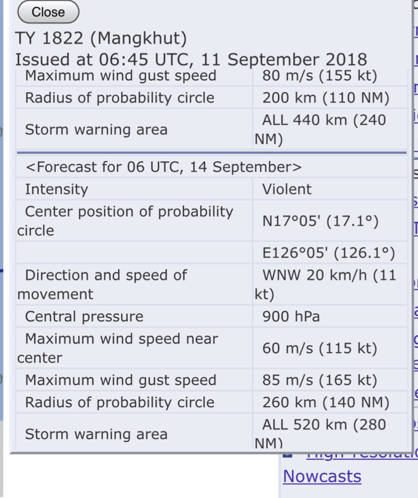 James Reynolds You Don T See This Often Jma Intensity Forecast 900hpa 115kts Gusting To 165kts At Day 3 Typhoon Mangkhut Monster T Co Dyb9kl3sn2