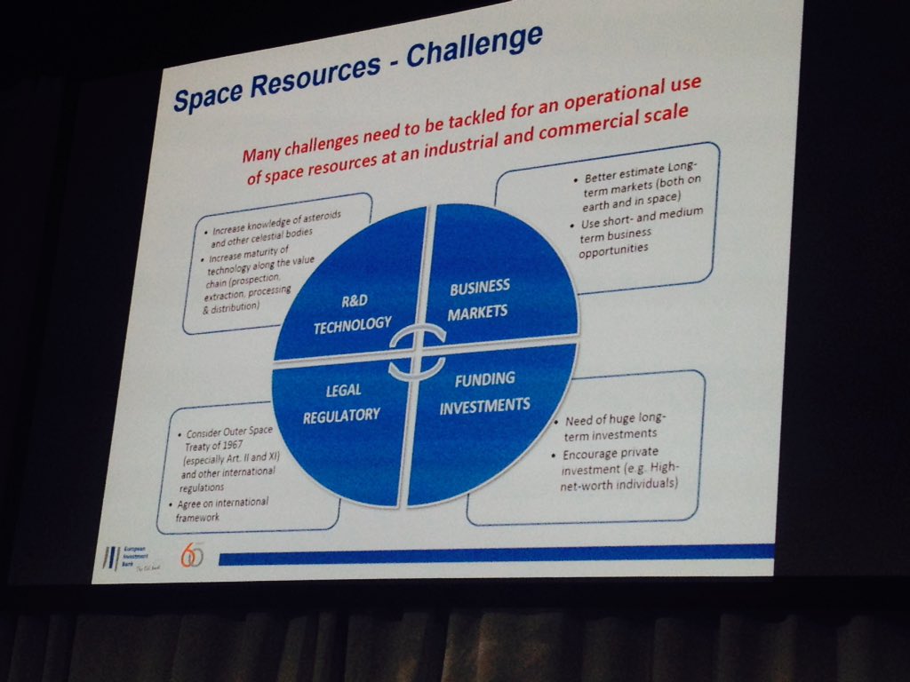 SME4SPACE's tweet image. Financing investments in #space possibilities of @EIB @esa #ISD2018