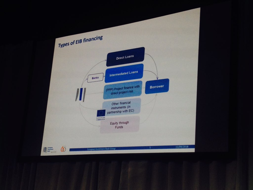 SME4SPACE's tweet image. Financing investments in #space possibilities of @EIB @esa #ISD2018