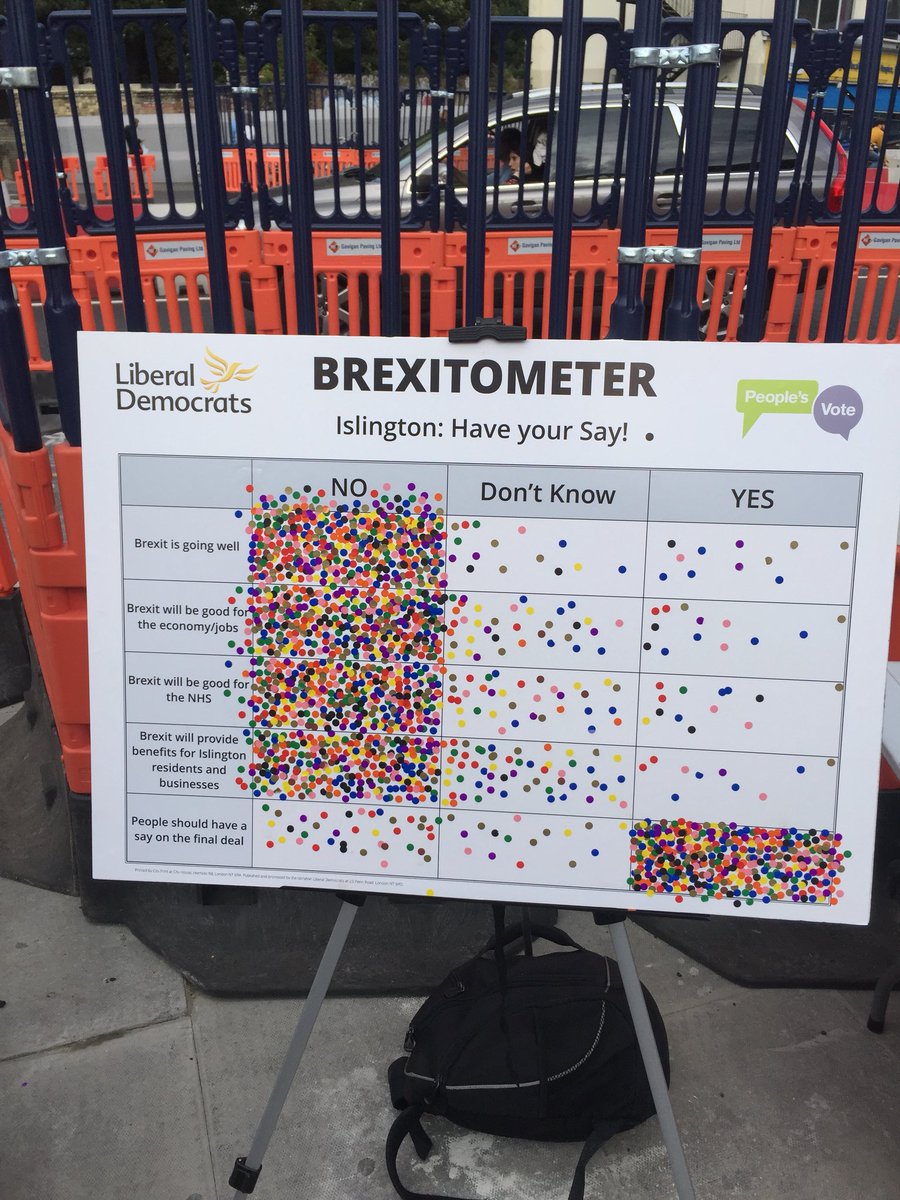 RileyIcecream's tweet image. Back from holiday like the rest of Crouch End hope you had fun.
Thought youmight be interested in this street survey held outside Highbury and Islington Tube. Each coloured dot represents one person. Scarey or no? Ice cream is our only consolation!