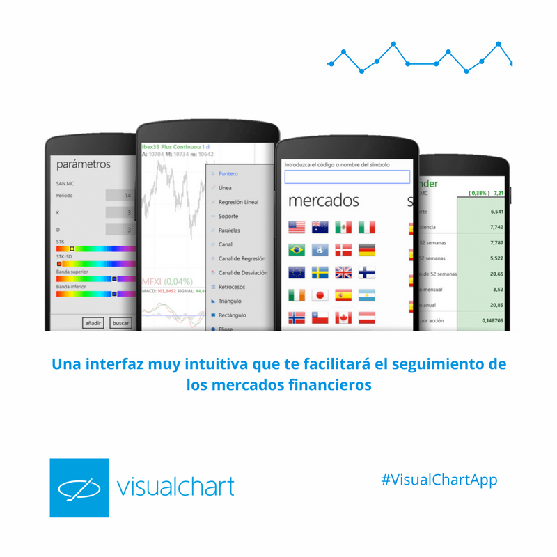 VisualChart's tweet photo. #VisualChartApp, una interfaz muy intuitiva que te facilitará el seguimiento de los mercados financieros. https://t.co/V8Ys90fwEw