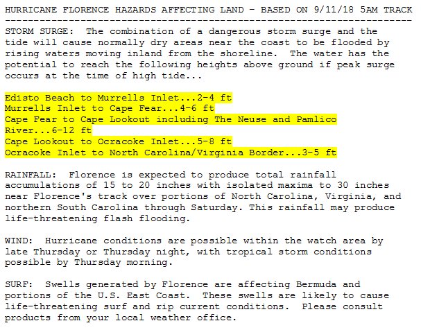 Ocracoke Tide Chart