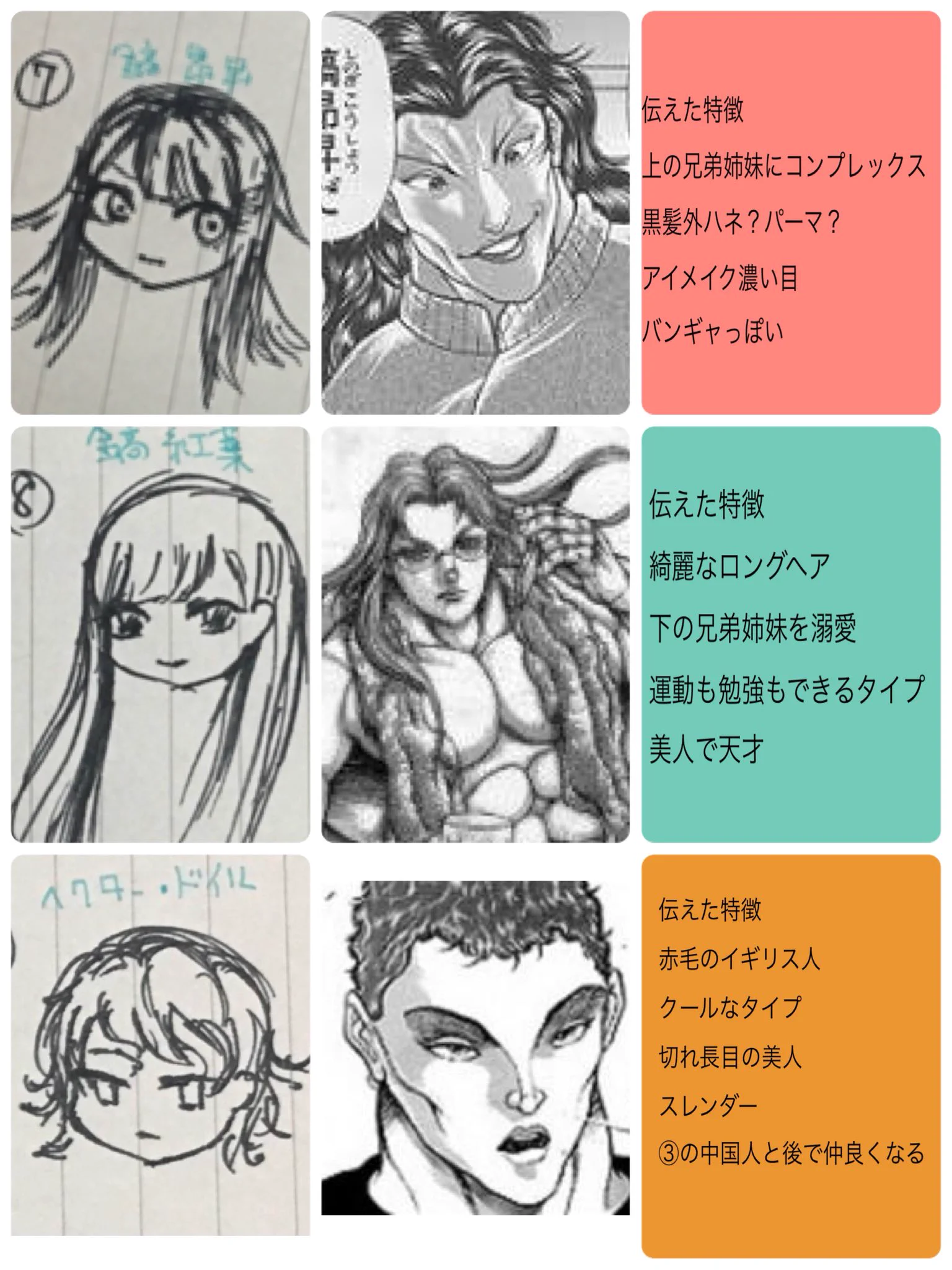 感覚の違いって？特徴だけ伝えて絵を描いてもらった結果がwww