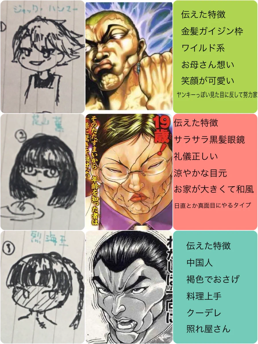 感覚の違いって？特徴だけ伝えて絵を描いてもらった結果がwww