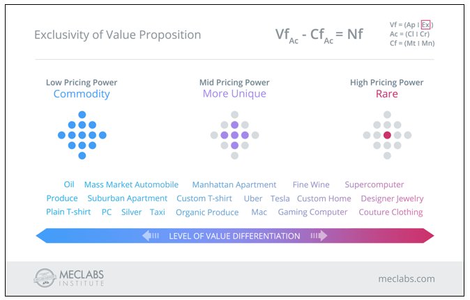 TeamCoachingInt's tweet image. Ask MarketingSherpa: How to get high-paying customers and clients: bit.ly/2NwJ7h5 #ClientProspecting #ChooseYourClients #MarketingStrategies