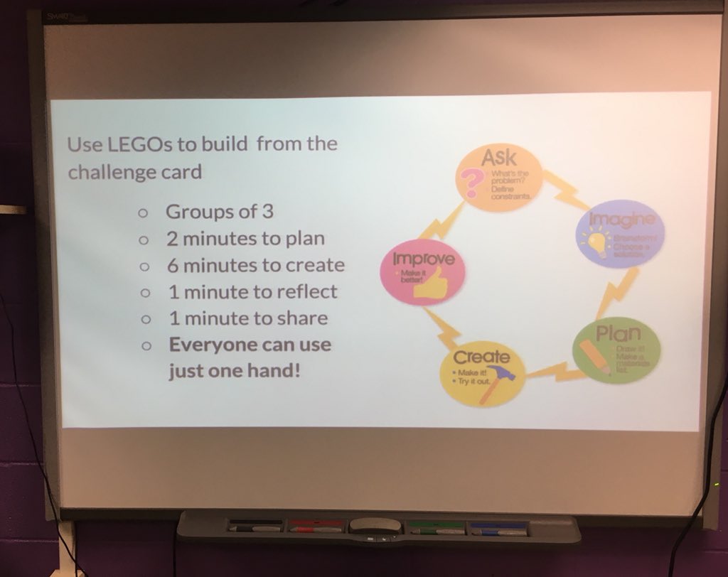 LibraryHighland's tweet photo. What can be better than the sound of laughing students engaged in a #designthinking challenge? @HighlandCT @ShawnParkhurst #communication #collaboration #creativity #complexthinking #happystudentshappyteacher #libraryiscool https://t.co/ORchSH69b0