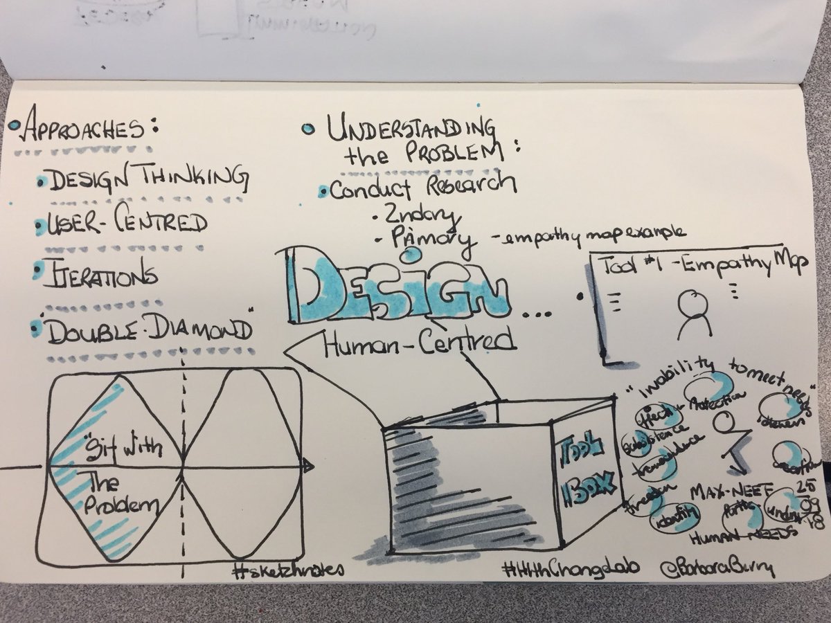 BarbaraBerry's tweet image. Back to the #healthchangelab with @Paola_A_Ardiles and @TamaraConnell teaching students to explore the #problemspace as #complex @SFU_FHS @SFUteachlearn my #sketchnotes