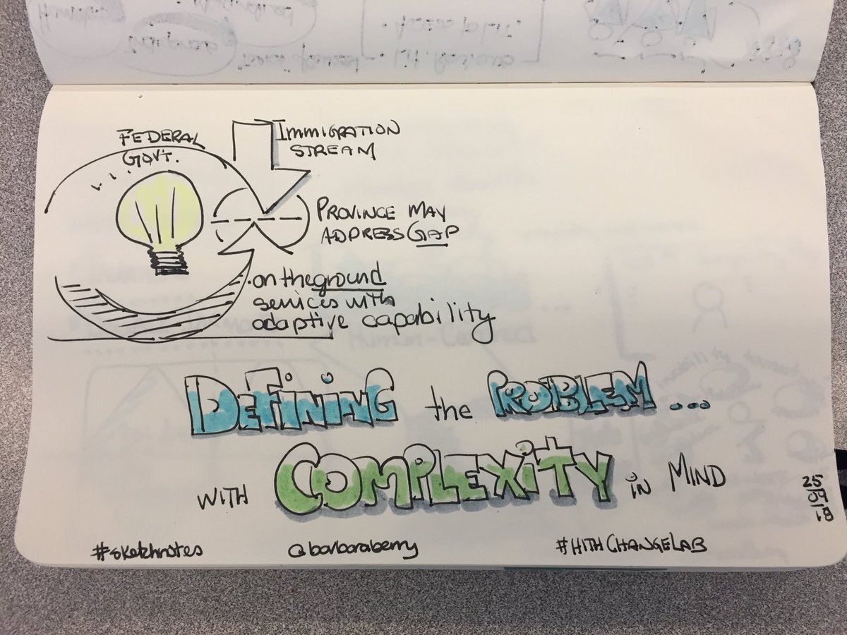 BarbaraBerry's tweet image. Back to the #healthchangelab with @Paola_A_Ardiles and @TamaraConnell teaching students to explore the #problemspace as #complex @SFU_FHS @SFUteachlearn my #sketchnotes