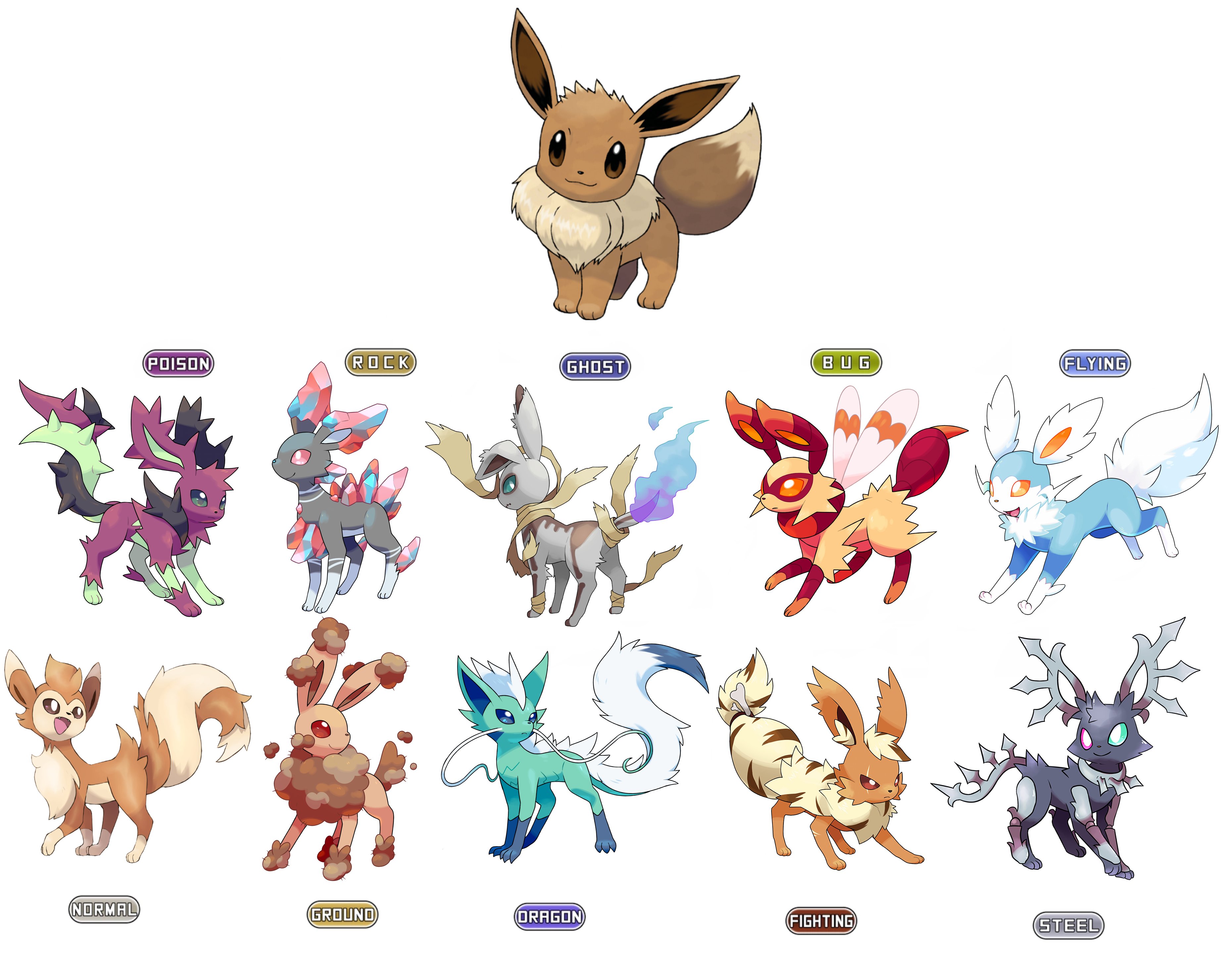 Eevee Evolutions Poison