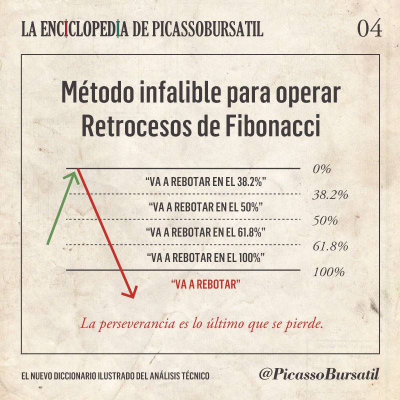 PicassoBursatil tweet media