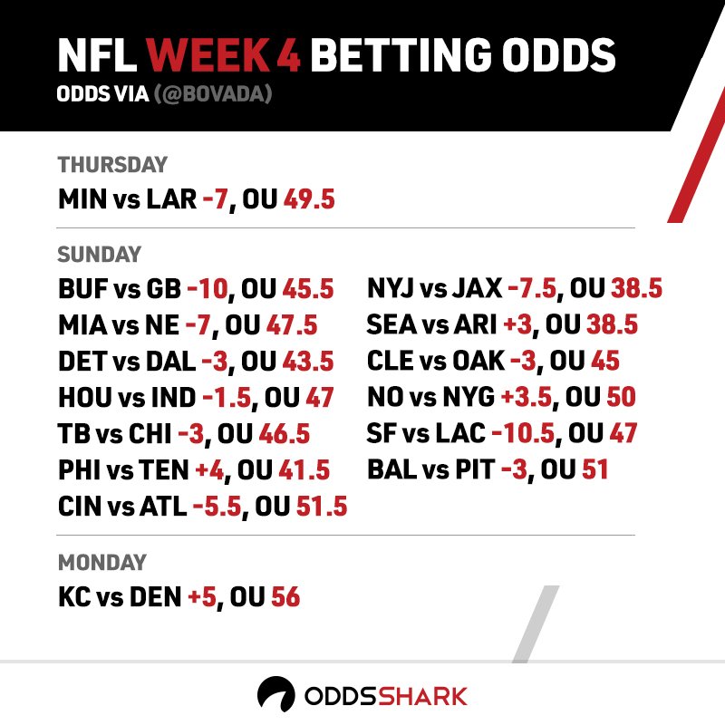nfl betting odds shark