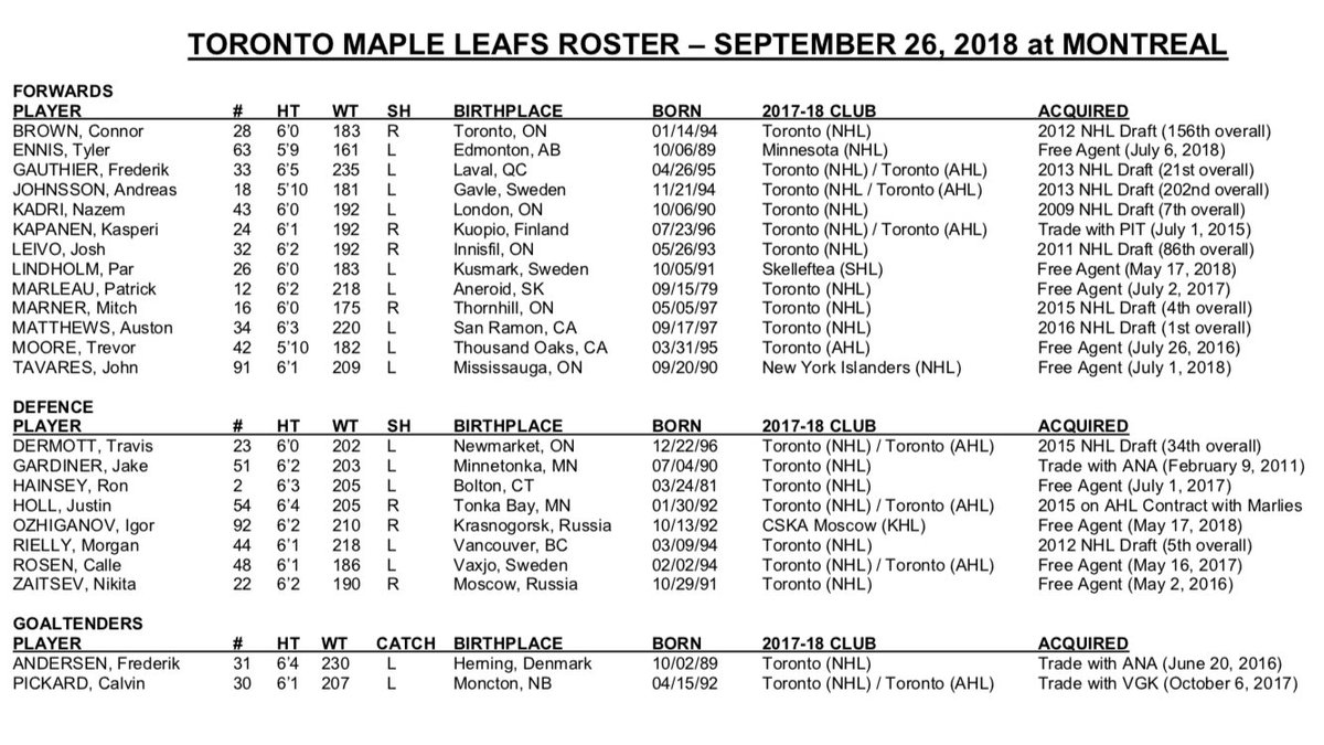 LeafsPR's tweet photo. The @MapleLeafs have announced the roster for Wednesday night’s pre-season game in Montreal. https://t.co/Z3MgHwCTo5
