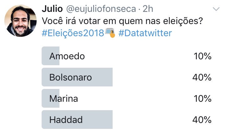 eujuliofonseca's tweet image. Com o meu #DataTwitter o #JoaoCom6 está com 10%. Então dona @RedeGlobo já pode chamar o @joaoamoedonovo para o debate.