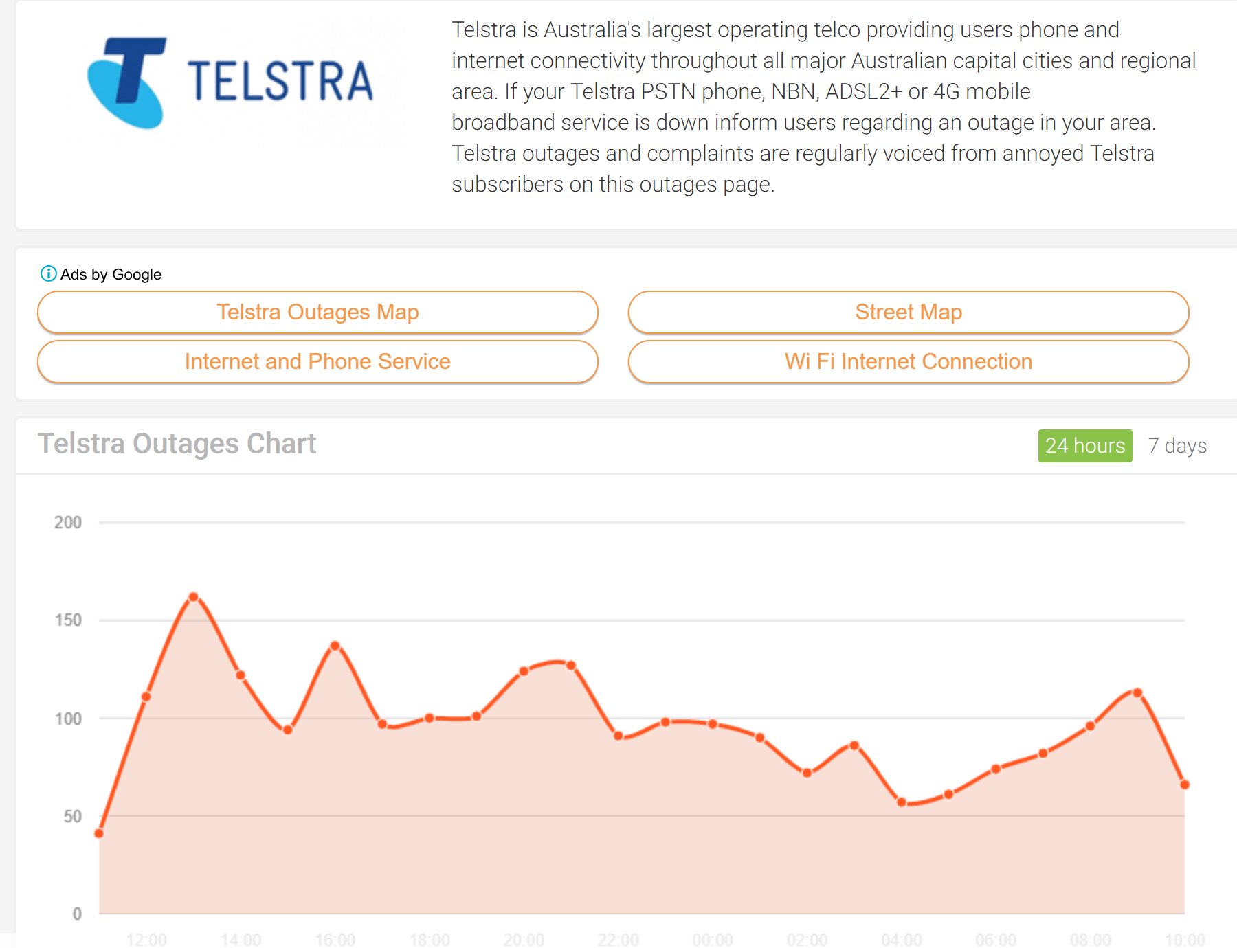 Telstra Internet Outage Map Internet Outages (@Networkoutages) / Twitter