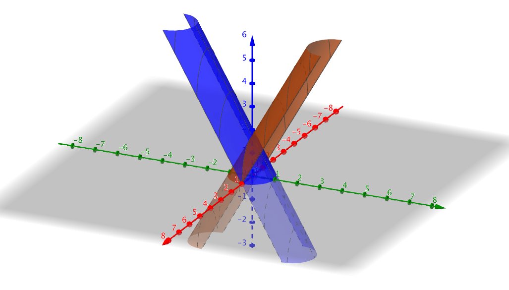 mathguide's tweet photo. 3D solid, circular base, cross-sections are equilateral triangles perpendicular to the X axis, showing the two walls are subsets of slant parabolic cylinders going in opposite directions https://t.co/R85rbQDpMA