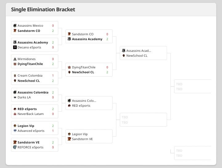Stars Cup Royale tweet media