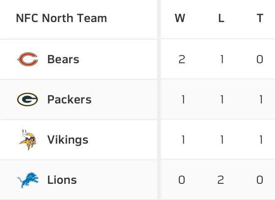 ChicagoBears's tweet image. Ooops... we dropped something.