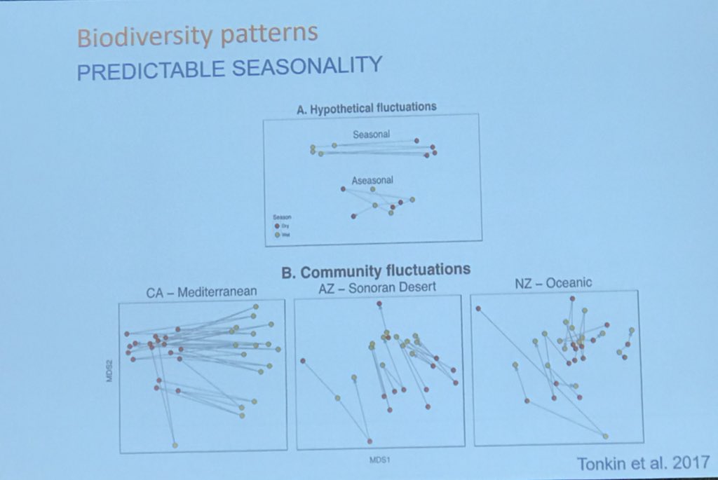 Nuria Bonada’s plenary address provides a great start for discussions about seasonal aquatic ecosystems #AFSS2018
