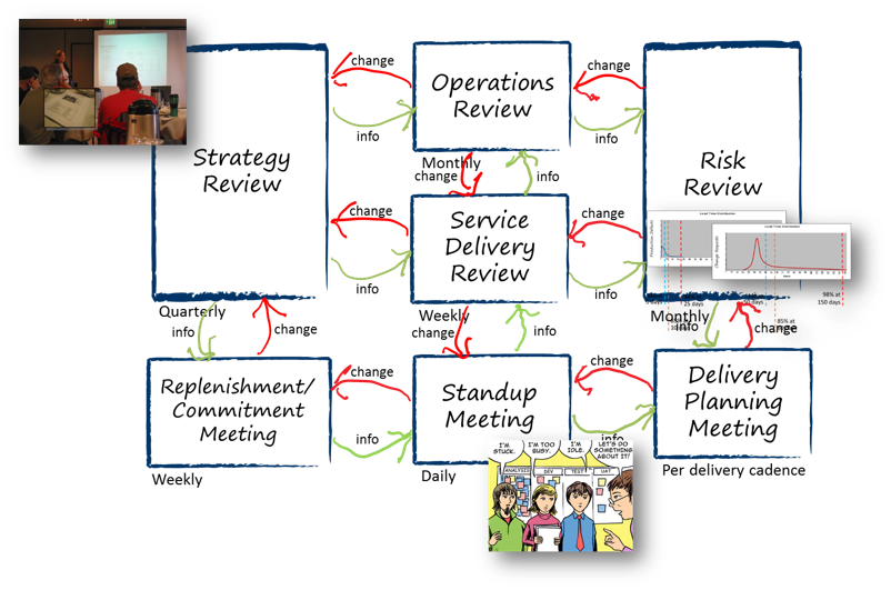 eduentrepreneu's tweet photo. https://t.co/d4XCT7ZPbs 7 Factors for running an effective Kanban Replenishment Meeting #kanban @swiftkanban @DigiteInc @maheshsingh @sudiptal https://t.co/oswUlRrLzk