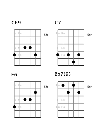 flat7th_en's tweet photo. [category 7] I I7 IV {IVm or bVII7 or #IVdim} (No.13) Position and Interval Notation. #guitar https://t.co/ytJsRvaXoV