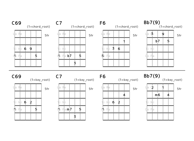 flat7th_en's tweet photo. [category 7] I I7 IV {IVm or bVII7 or #IVdim} (No.13) Position and Interval Notation. #guitar https://t.co/ytJsRvaXoV