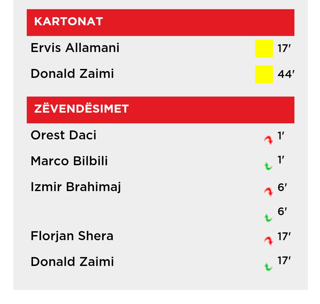 kevitanfc's tweet image. Statistic 📊
#KlosiKevitan 
#Java2 #FSHF