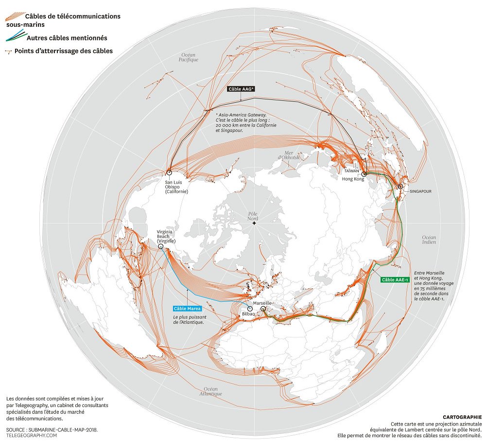 mirbole01's tweet photo. Le long des câbles sous-marins, Courrier international. La carte reprend les données de Telegeography avec une projection centrée sur le pôle Nord pour  représenter le réseau de câbles sans discontinuité. Lien commenté sur Cartographie(s) numérique(s) https://t.co/Ax2oGNY7Rw https://t.co/EDLANXS2XG