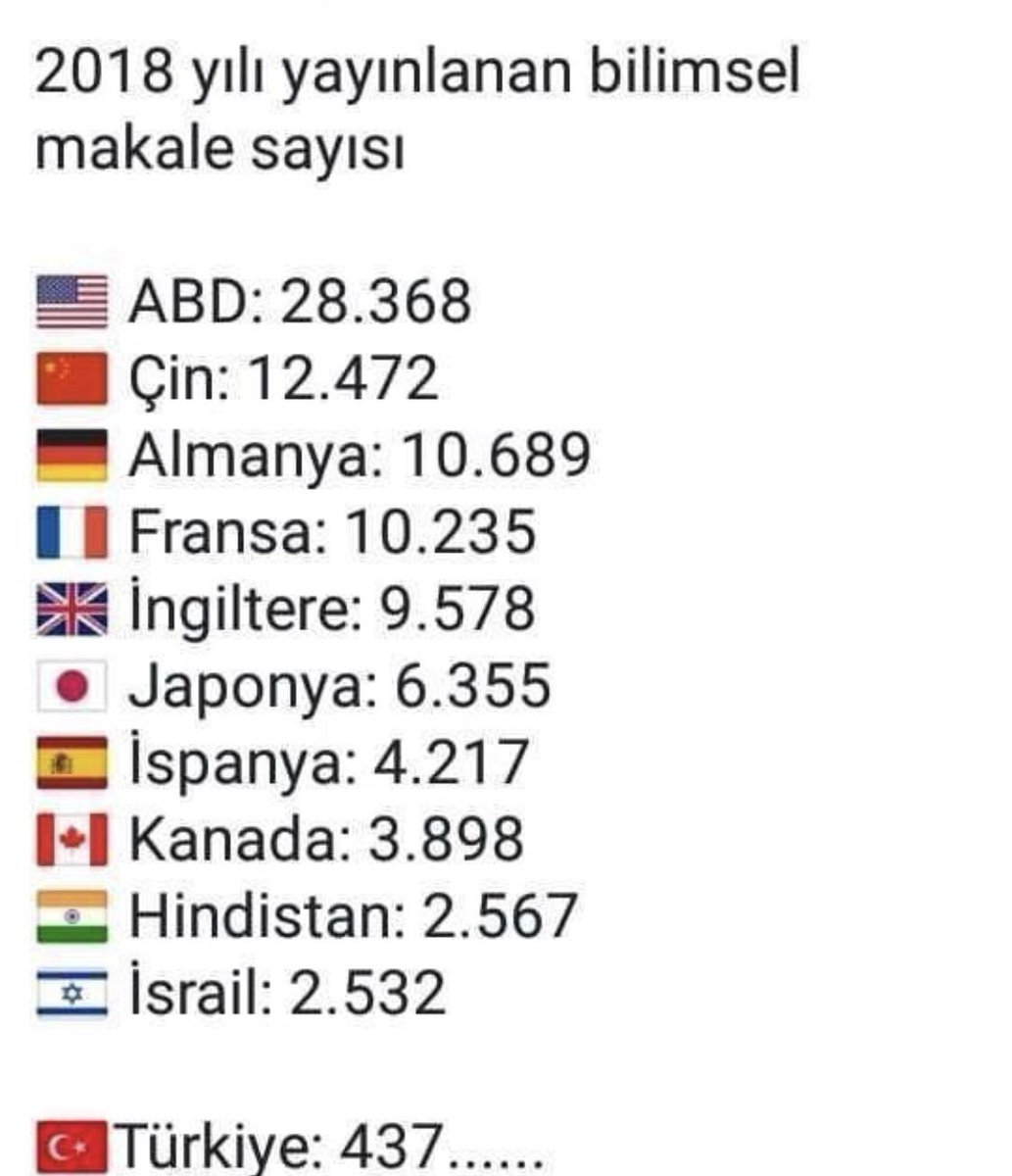 FarTatar's tweet photo. işte bu yüzden bugünün çocuklarına düne göre daha fazla eğitim...👇 İYİ HAFTALAR... https://t.co/7VtegJ4p7O