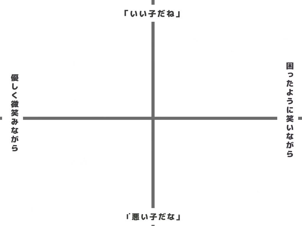 イケオジ芸能人に「良い子だね」か「悪い子だね」どっちって言われたい？