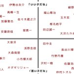 イケオジ芸能人に「良い子だね」か「悪い子だね」どっちって言われたい？