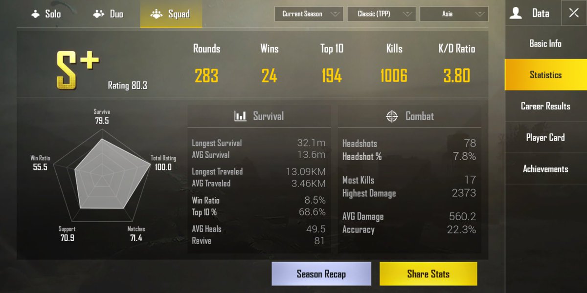 BaraiyaSavan's tweet photo. 1k. KILL over taking for squad ... https://t.co/59jLymErvr