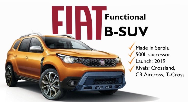 lovecarindustry's tweet photo. Fiat’s plan to revive its Serbian plant would include a new budget/frugal/functional B-SUV that would rival with the Dacia Duster. This car would be presented in 2019. More info:  https://t.co/S45PpUSb0x #fiat #fiatbsuv #fca #cars #suv #budgetsuv #lowcostsuv #automotive https://t.co/Q9tvtk085I