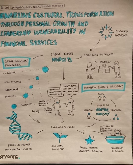 CultureAdaptive's tweet image. Adaptive Cultures partnered with Genworth at the @BizAgilityConf today to share insights from their culture journey. Thanks to @deloitteAgileAU for the great illustrations of the presentation. #BAC18 @yow_conf @BizAgilityConf  #culture #adaptivecultures #agile #purpose