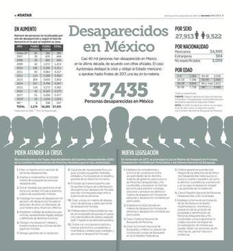 MaricarmenNava's tweet image. Recuperar el significado que tenía la palabra “humanidad”, nuestra tarea como sociedad.
Más de 37 mil personas desaparecidas en México en la última década.
#DataR ⁦⁦@Revista_R⁩
