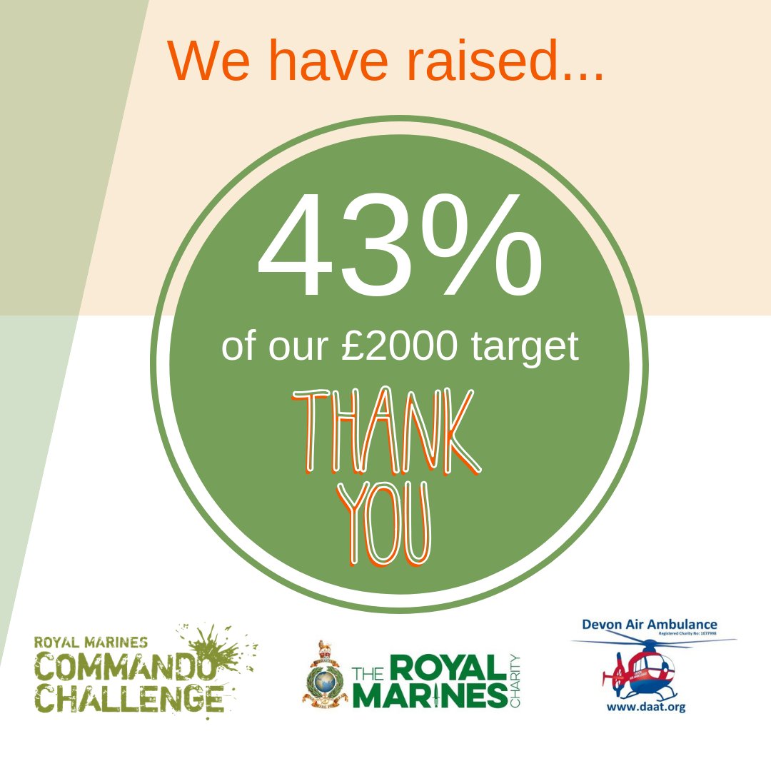 punchpubs's tweet photo. Wow! We've raised 43% of our Commando Challenge target
already…  a huge thanks to those who have donated we appreciate it
massively! We still want to raise more though, so please take a look  and iVisit https://t.co/IZSSuwSPgc
#charity @RoyalMarines https://t.co/CMrWhBEwmu