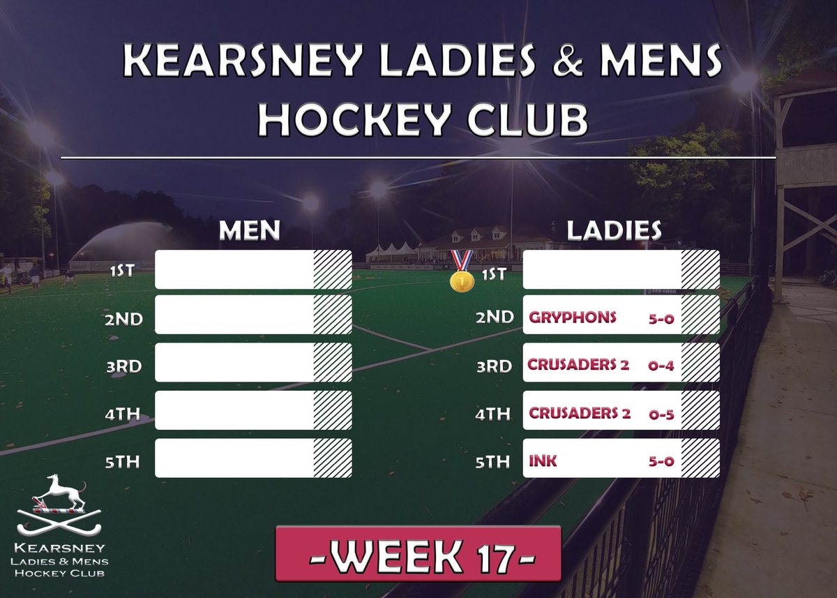 We are a couple fixtures away from finishing up the league with our ladies teams. Our 1st team have been confirmed as this year’s league CHAMPS and our 2nd team ladies are closing in on another title as well🏆