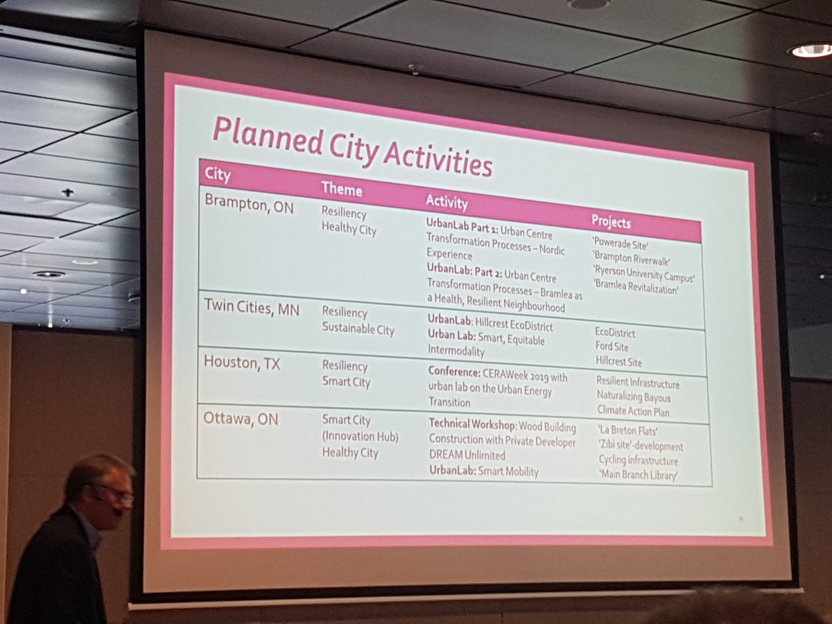 Want to take part in building one of these cities with your #cleantech #startup? Contact <a href="/ihomanen/">Ilkka Homanen</a>, Head of Cleantech at <a href="/BusinessFinland/">Business Finland</a>